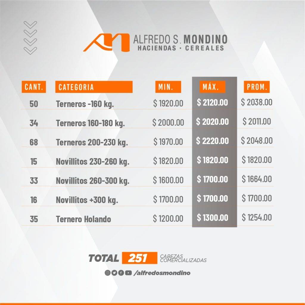Resultados Machos-Villa Huidobro-30 de abril