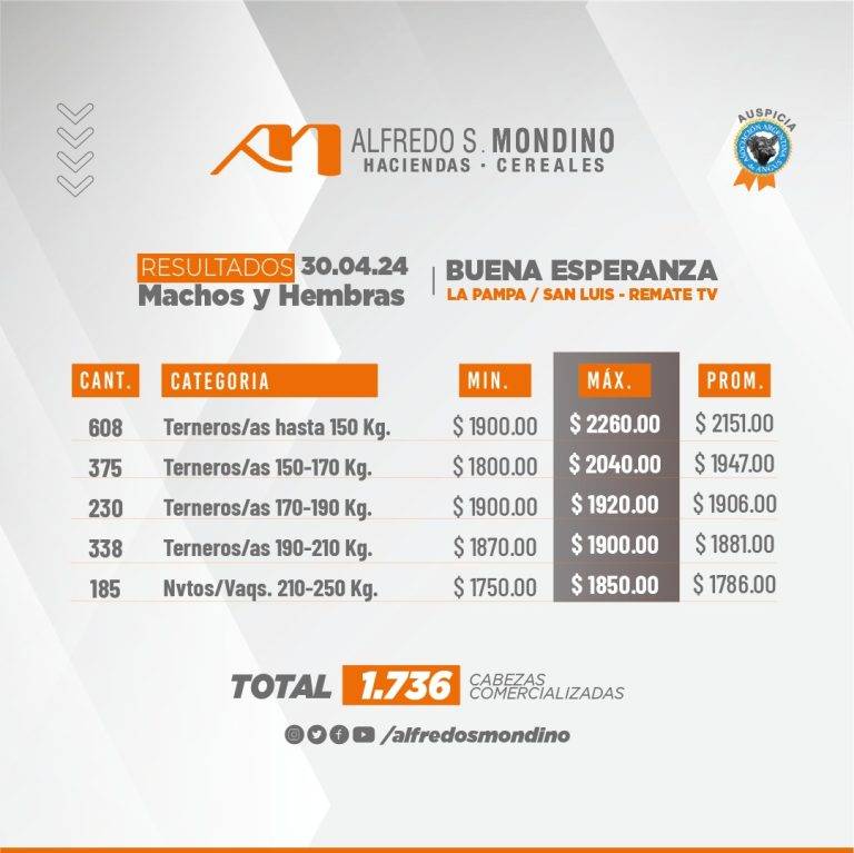 Resultados Machos y Hembras 30 de abril