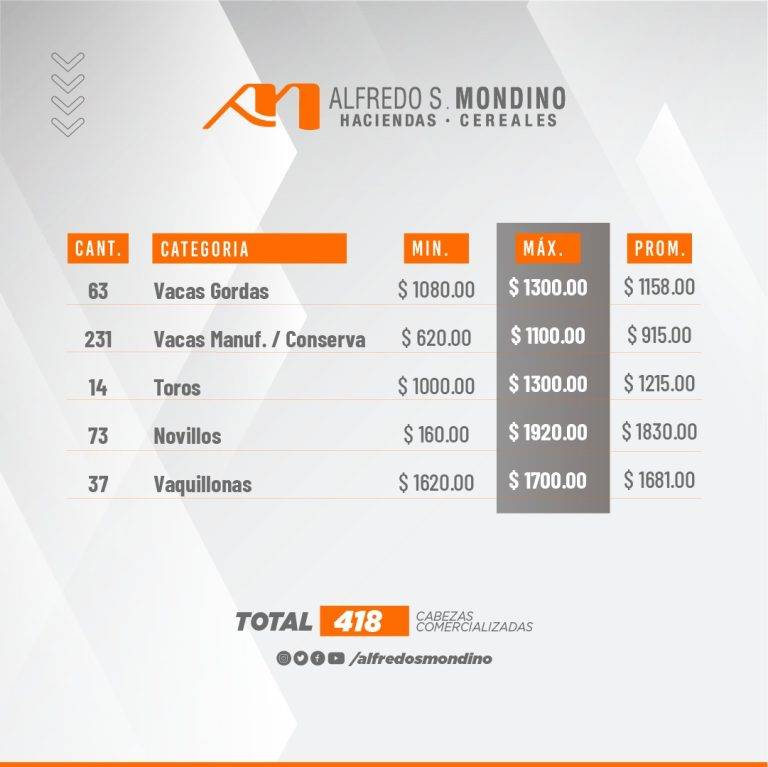 Resultados Gordos-Olavarria-06 de mayo