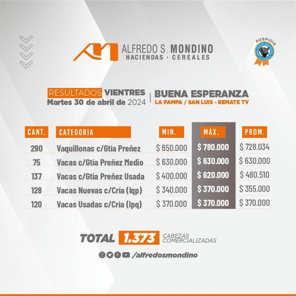 Resultados Vientres 30 de abril