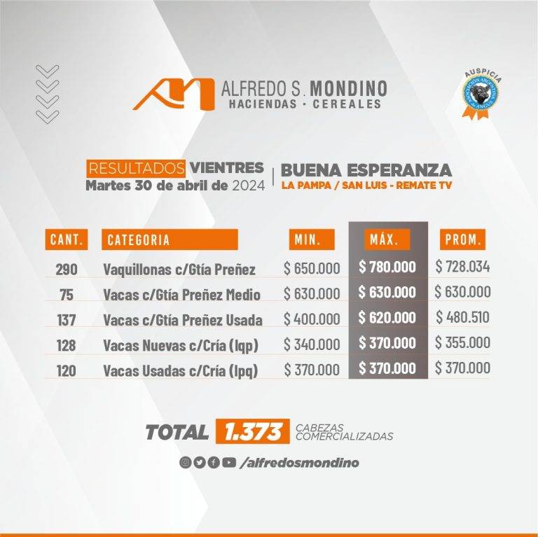 Resultados Vientres 30 de abril