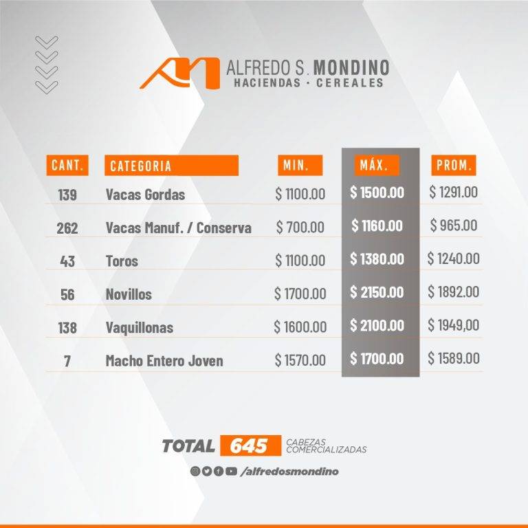 Resultados Gordos- Villa Huidobro-30 de abril