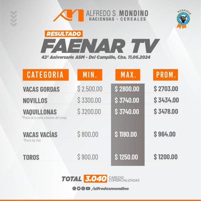 Resultados Faenar 11 de junio