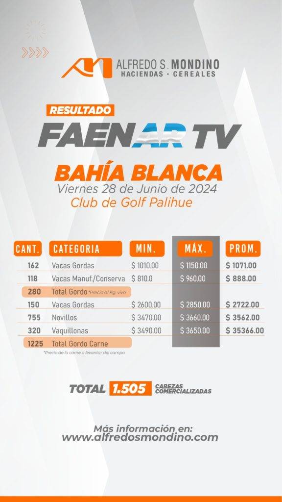 Resultados Gordos- Bahía Blanca 28 de junio