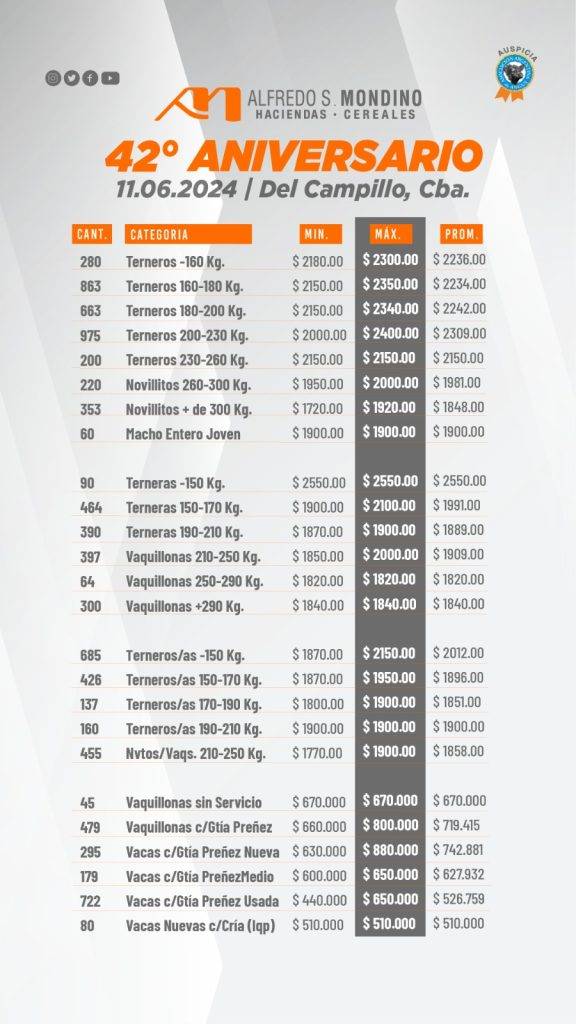 Resultados Invernada 11 de junio