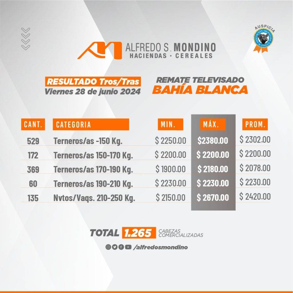 Resultado Machos y Hembras 28 de junio