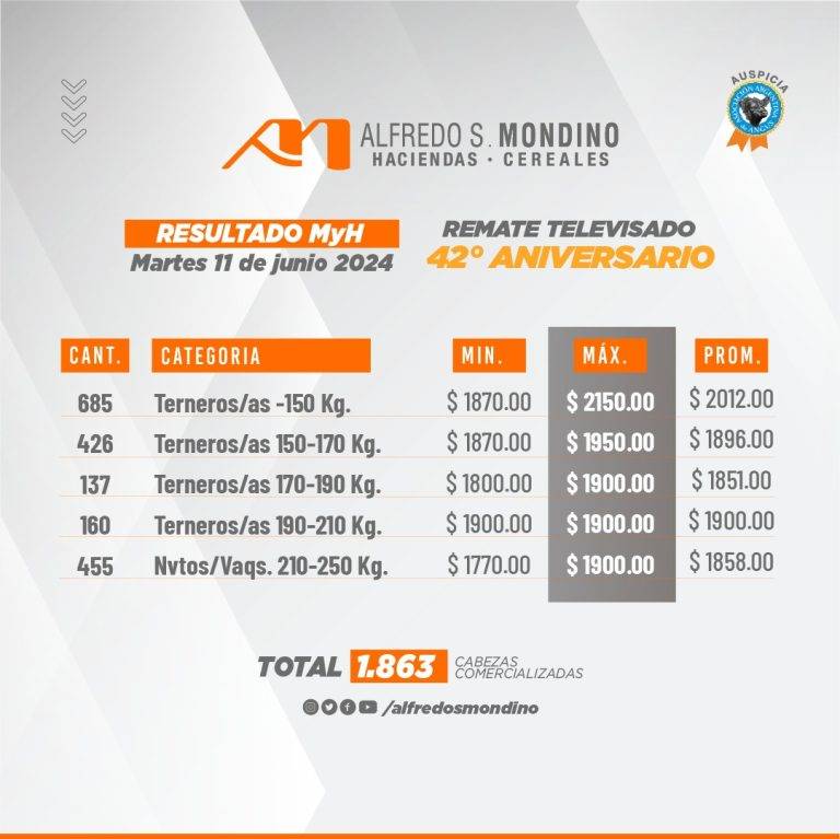 Resultados Machos y Hembras- 11 de junio