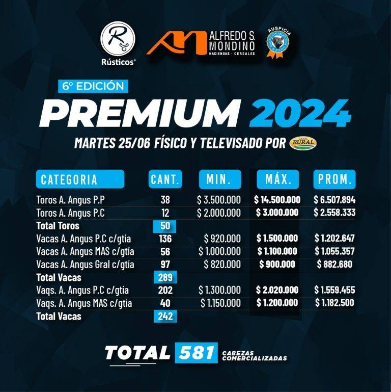 Resultados Remate Premium 2024