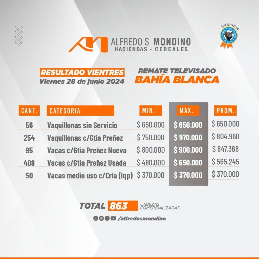 Resultado Vientres 28 de junio