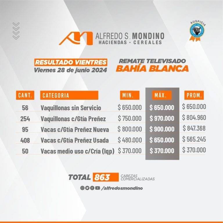 Resultado Vientres 28 de junio