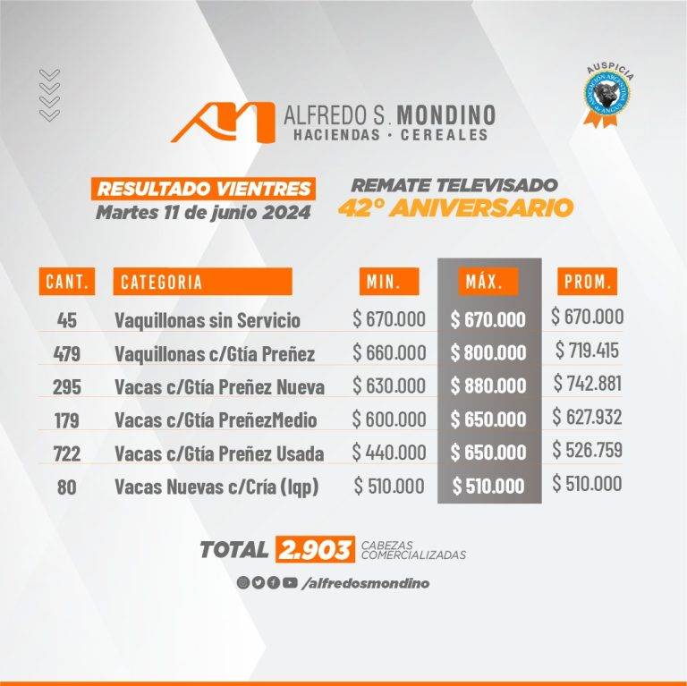 Resultados Vientres- 11 de junio