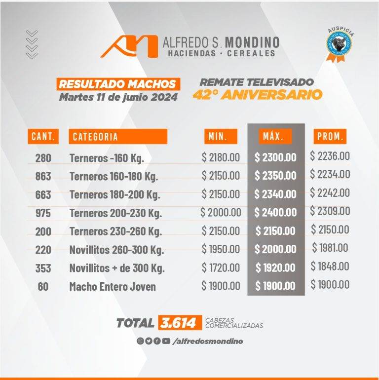 Resultados Machos-11 de junio