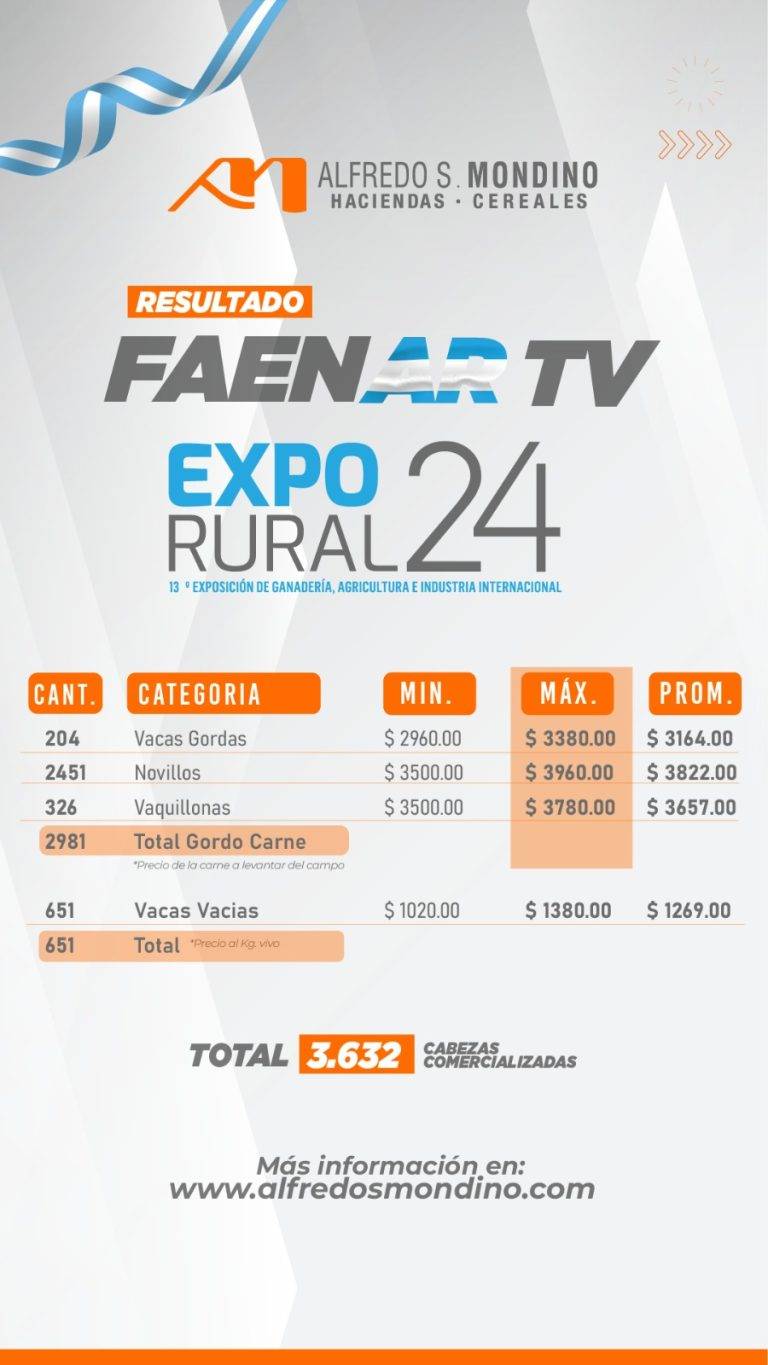Resultados Faenar- Expo Rural 24