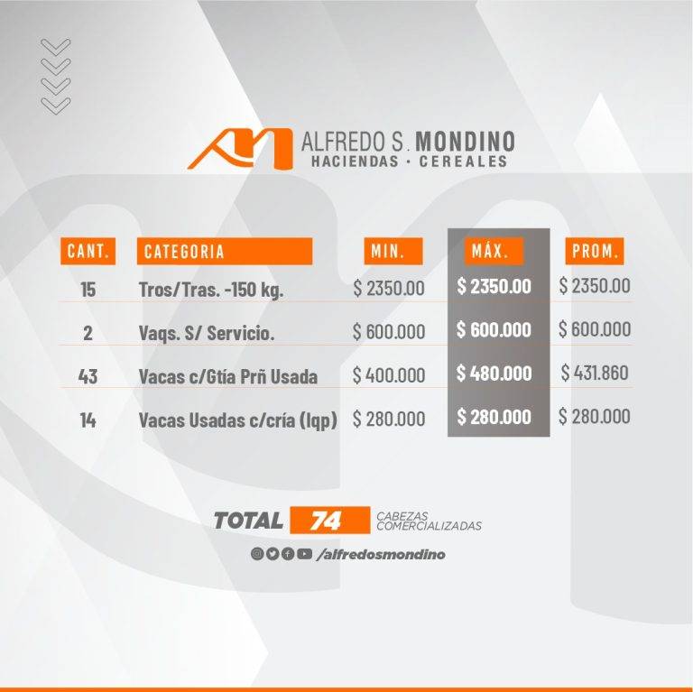 Resultado Machos y Hembras Buena Esperanza