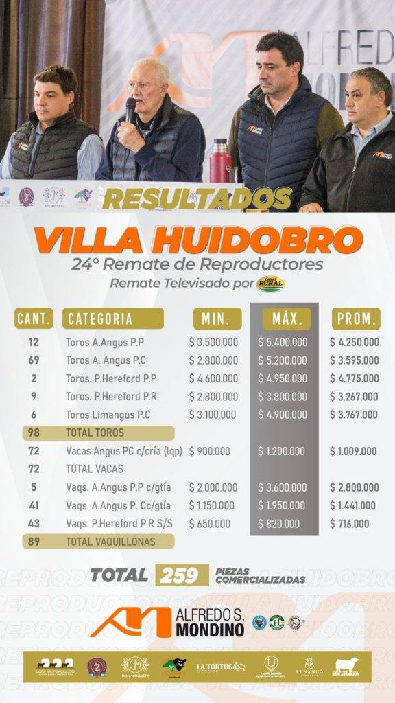 Resultados Remate Reproductores 24