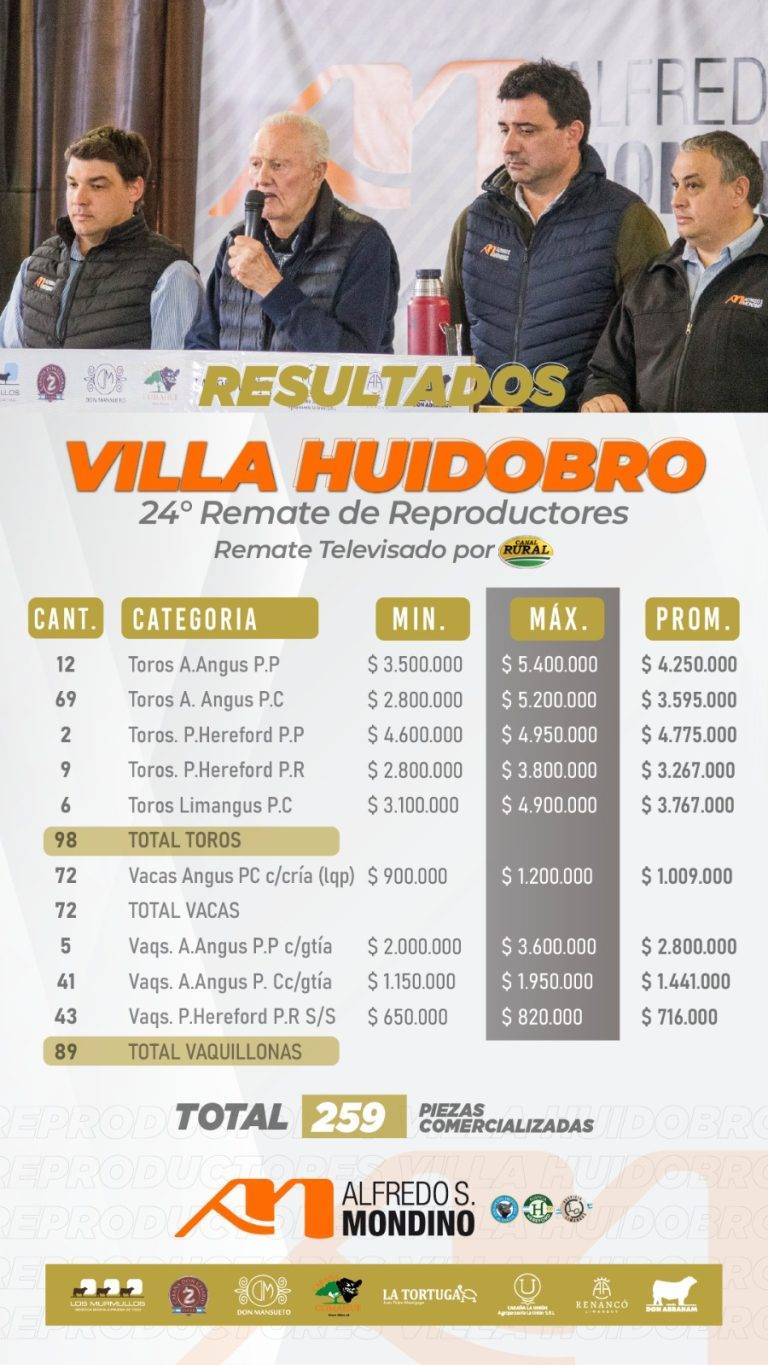 Resultados Remate Reproductores 24