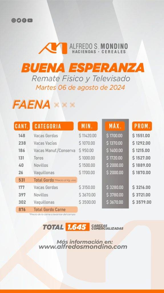 Resultado Faena-06 de agosto