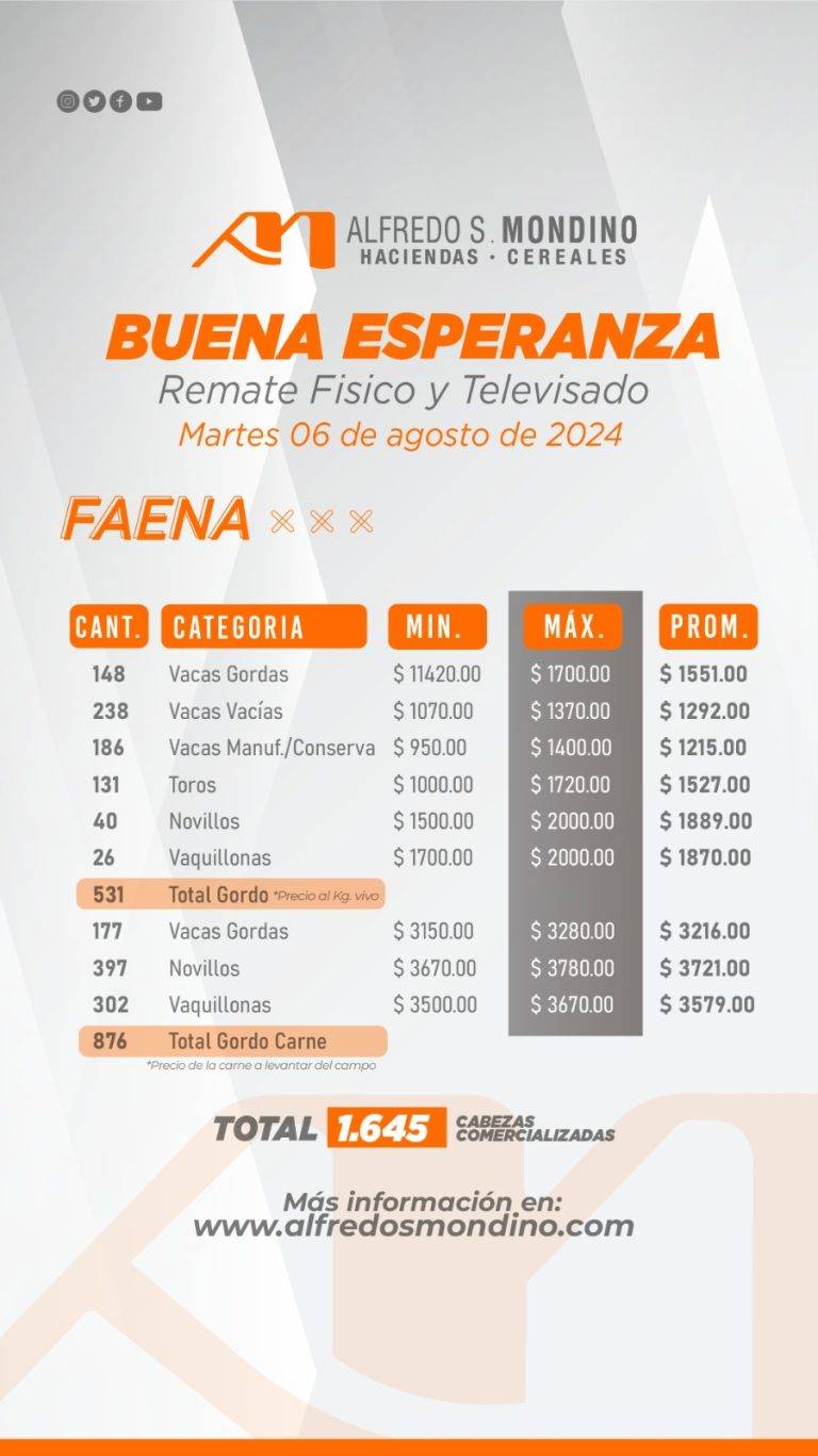 Resultado Faena-06 de agosto