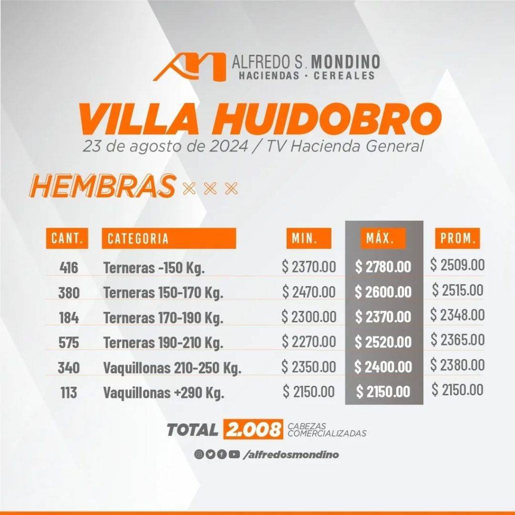 Resultado Hembras 23 de agosto