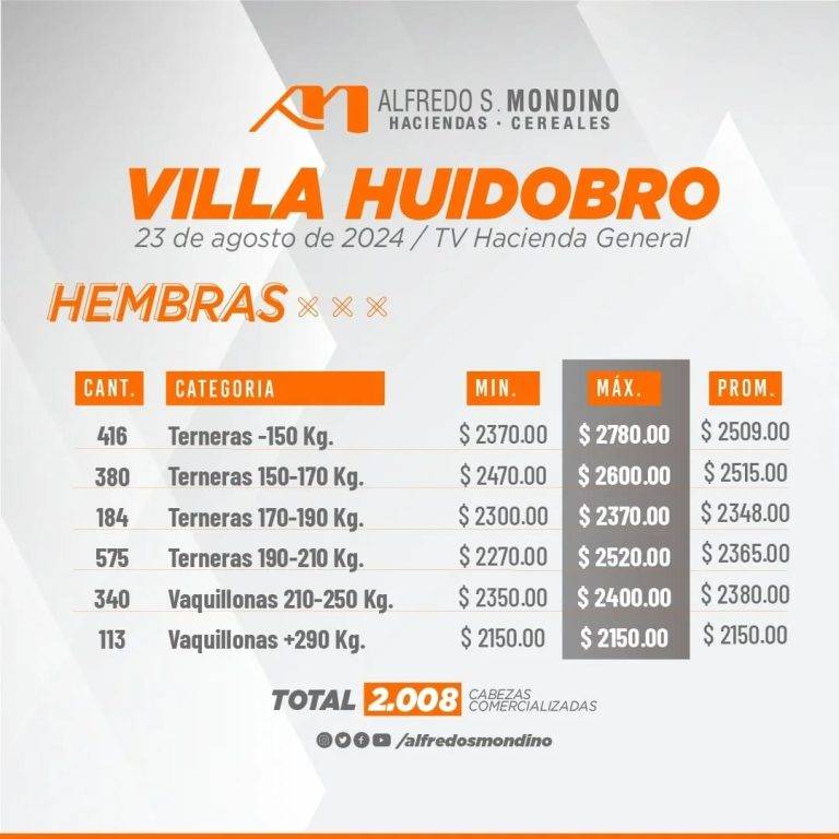 Resultado Hembras 23 de agosto