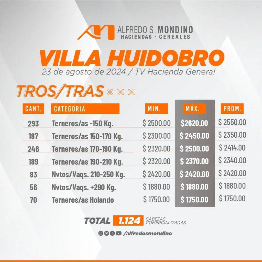 Resultado Machos y Hembras 23 de agosto