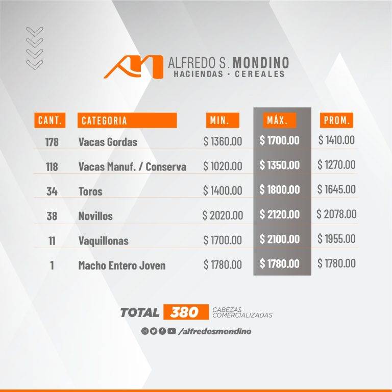 Resultado Gordos 31 de julio