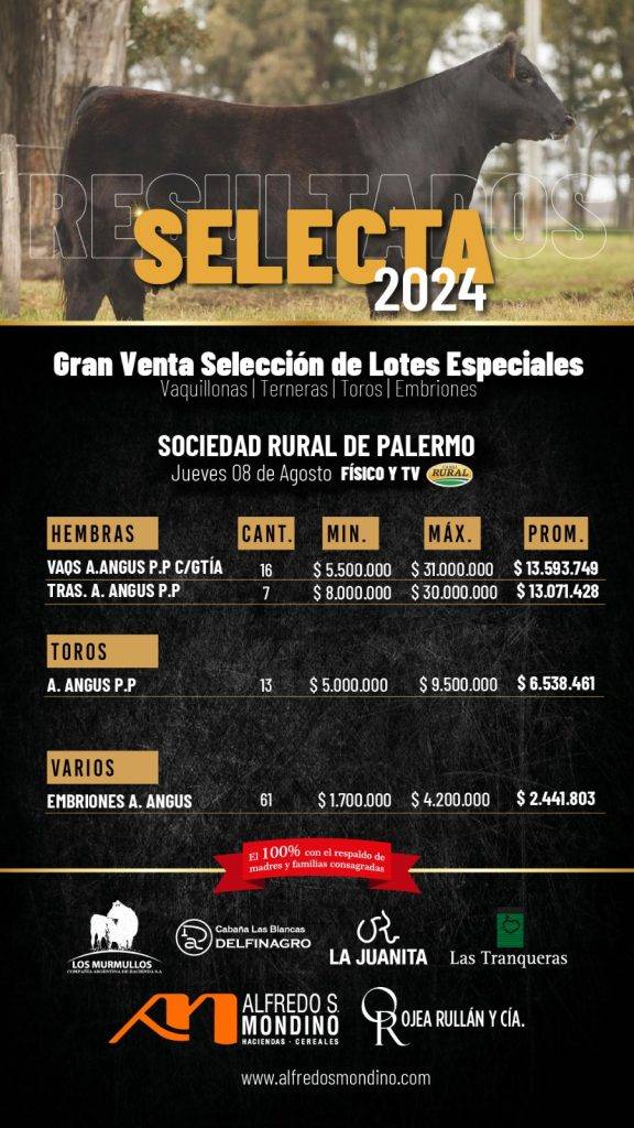Resultados Selecta /24