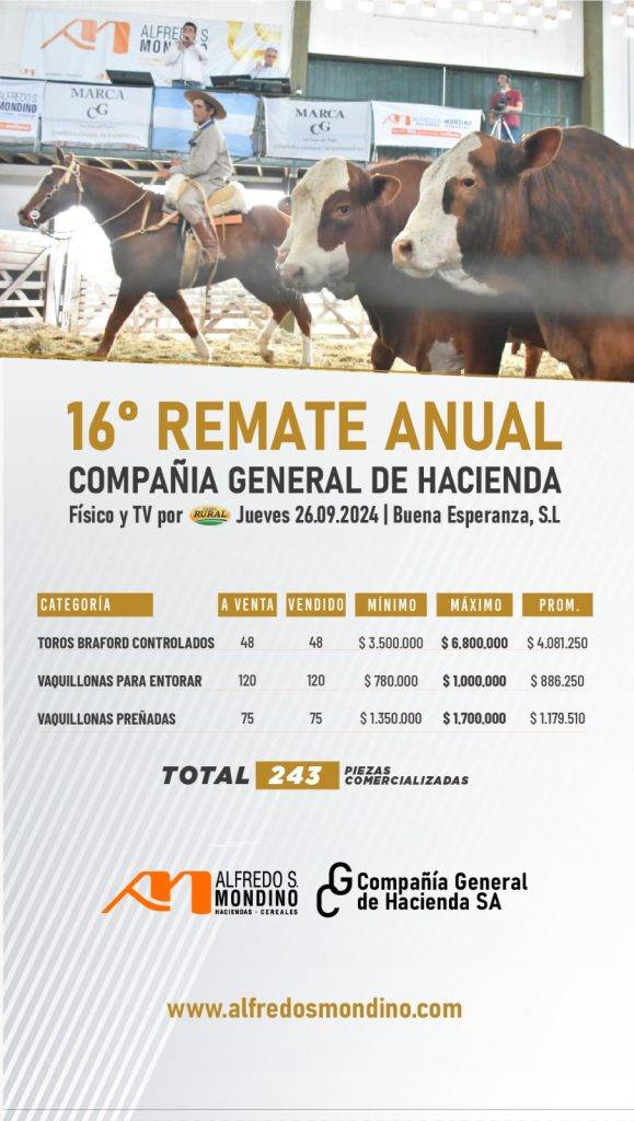 Resultados 16° Remate Anual C.G.H