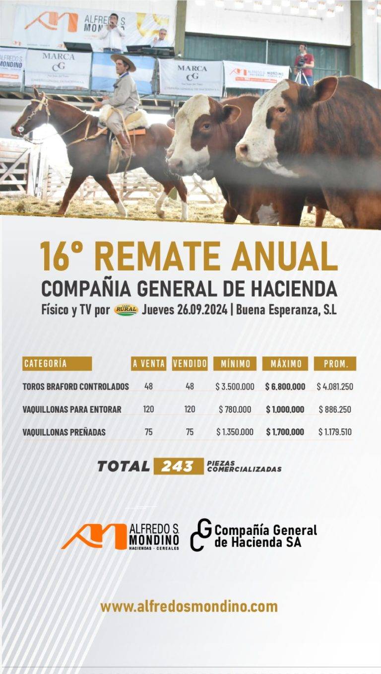 Resultados 16° Remate Anual C.G.H