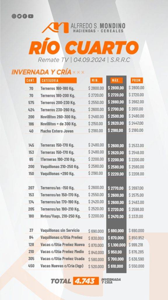 Resultado Remate 04 de Septiembre