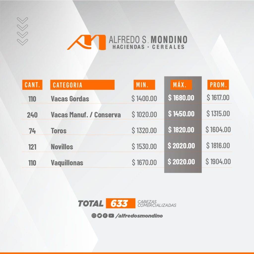 Resultado Gordos Villa Huidobro