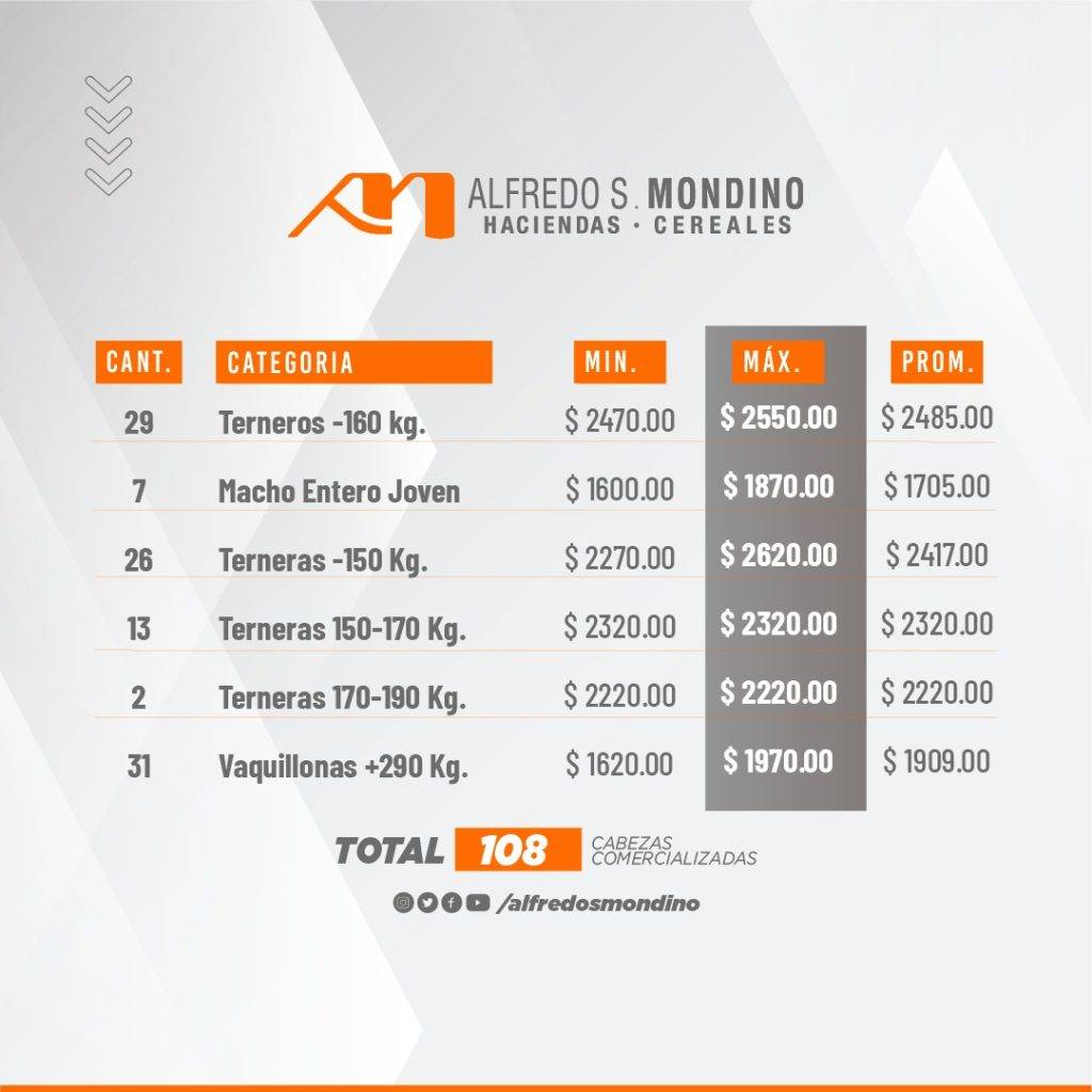 Resultado Machos y Hembras Villa Huidobro