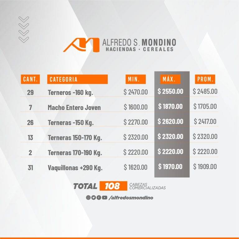 Resultado Machos y Hembras Villa Huidobro