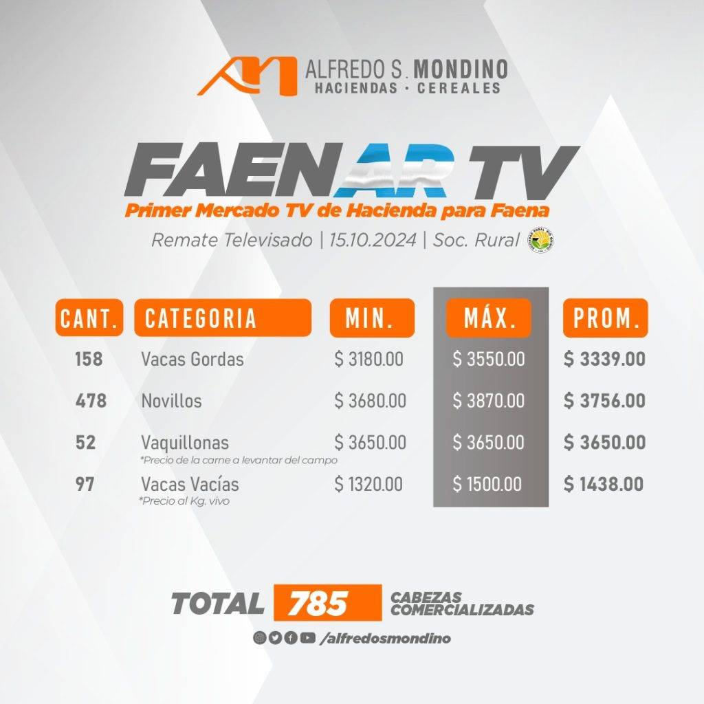 Resultado Gordos Villa Mercedes