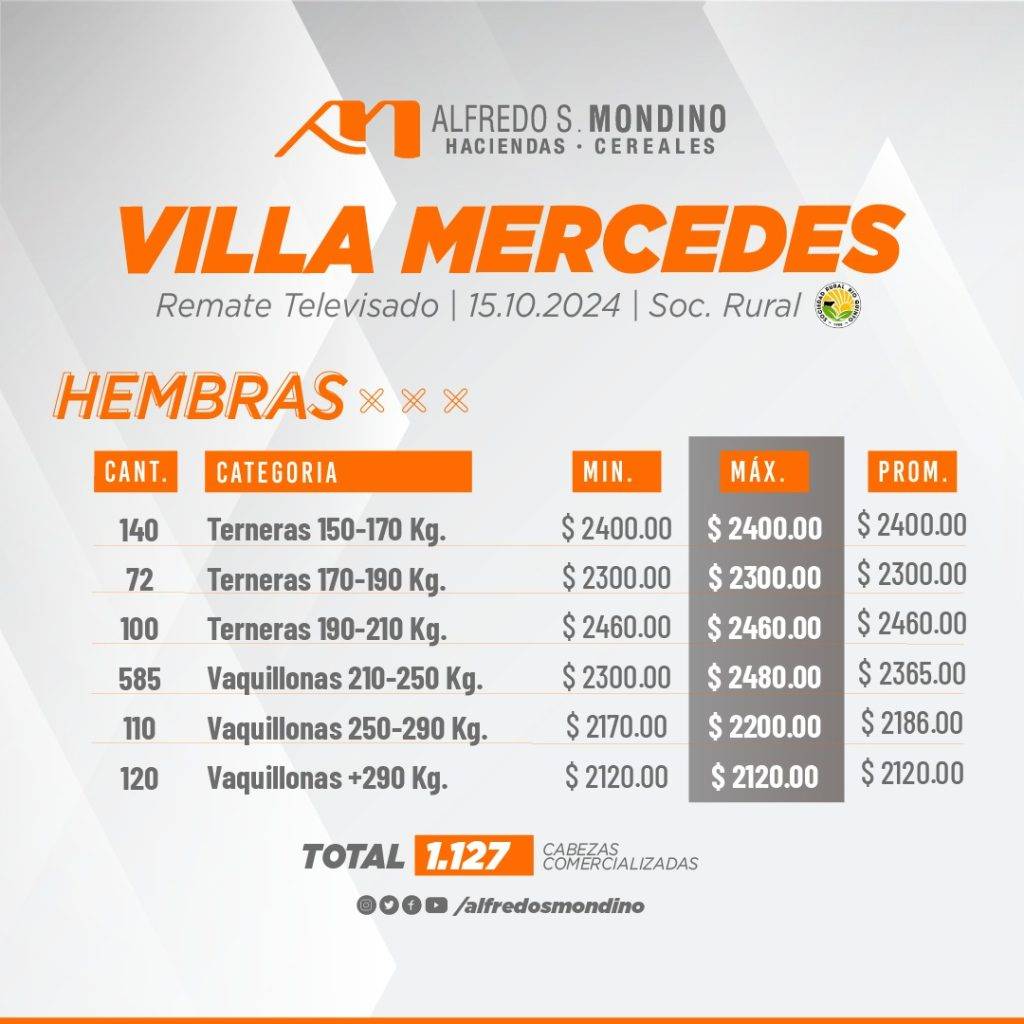 Resultado Hembras- Villa Mercedes