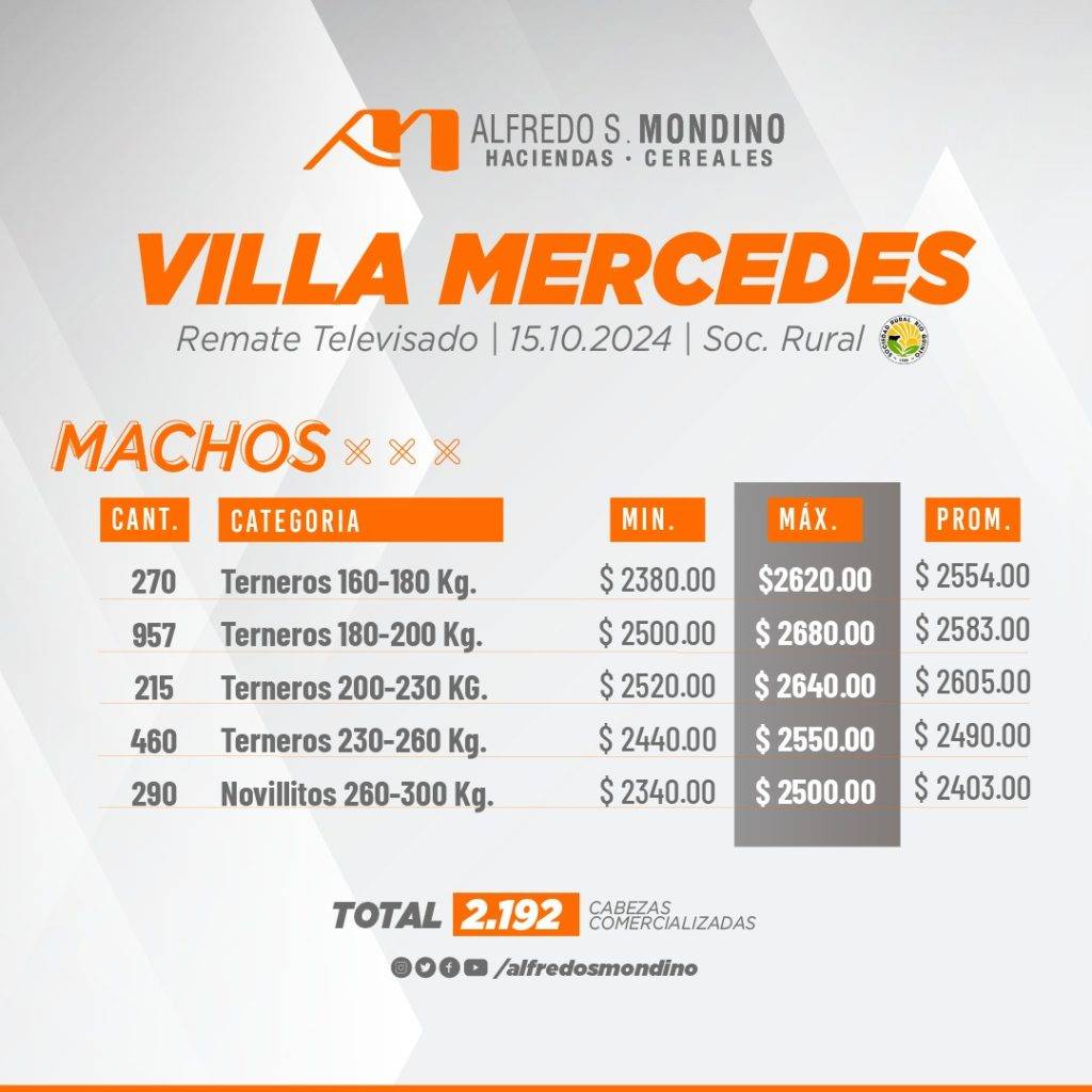 Resultado Machos Villa Mercedes