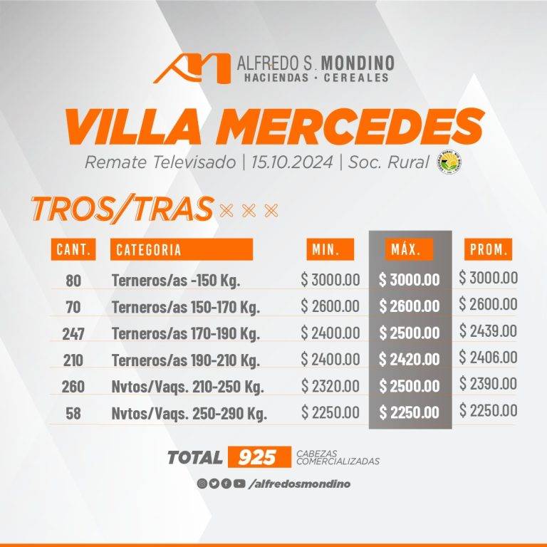 Resultado Machos y Hembras Villa Mercedes