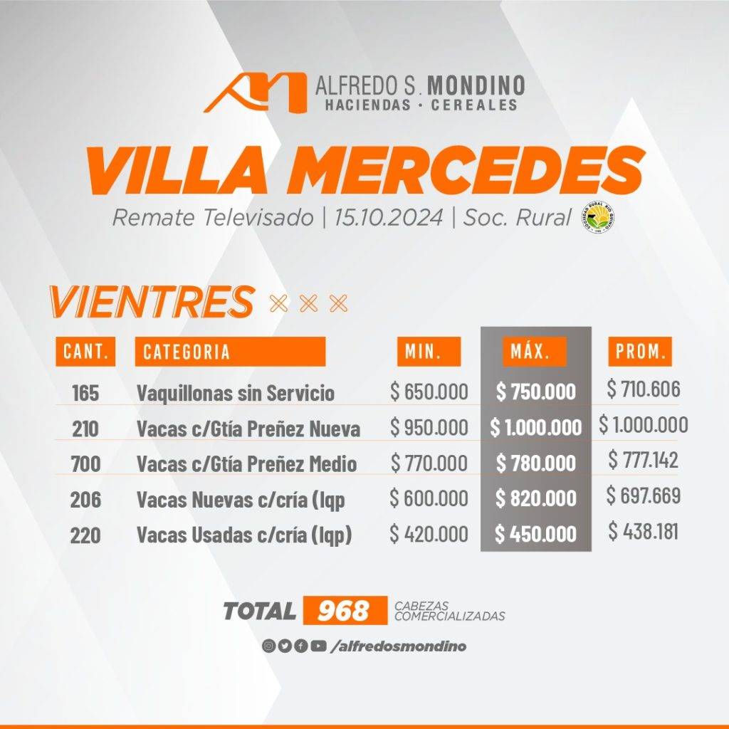 Resultado Vientres Villa Mercedes