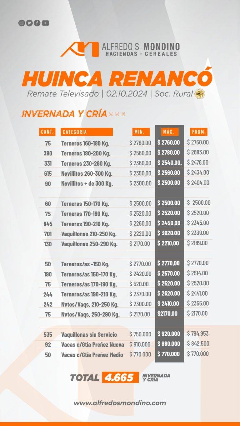 Resultados Huinca Renancó