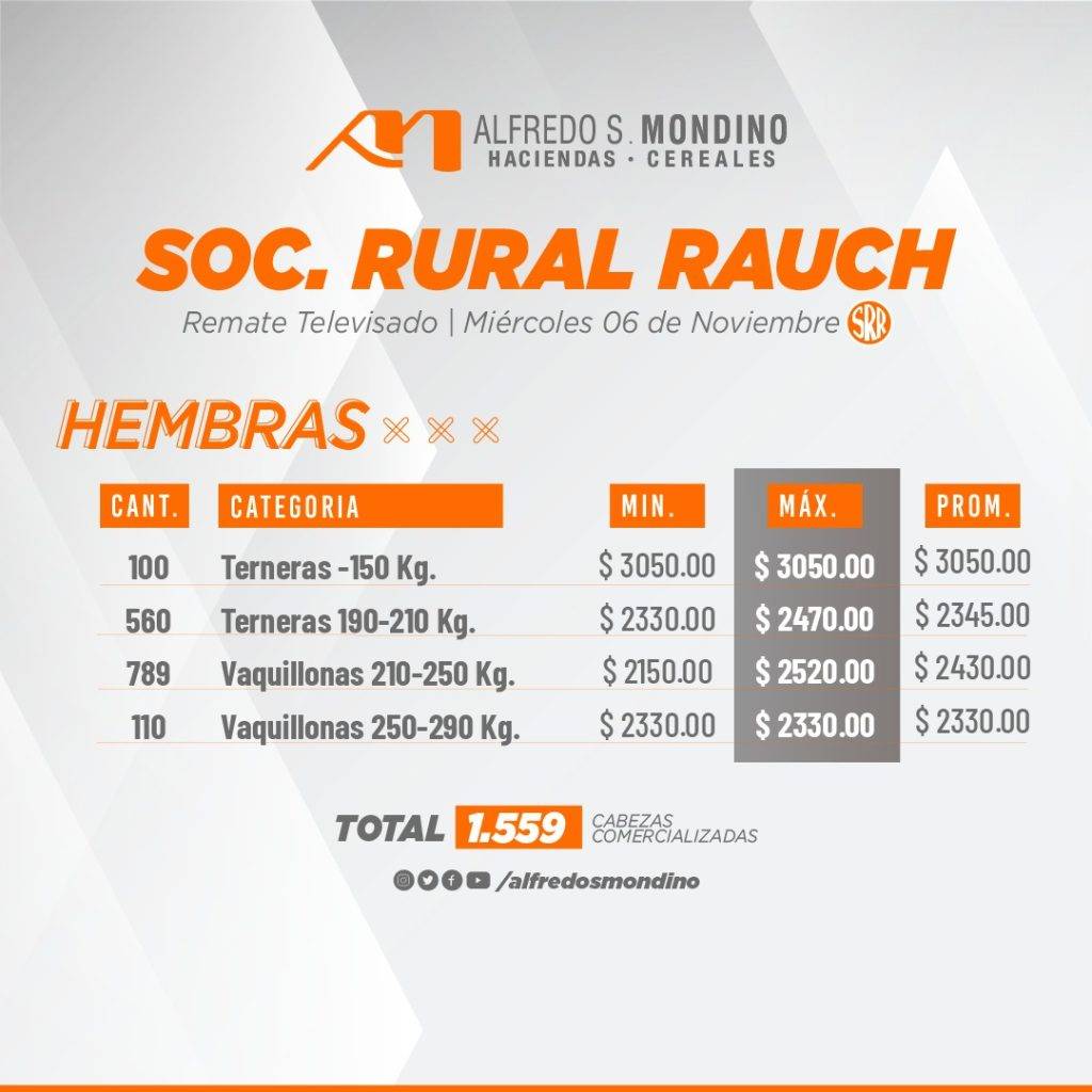 Resultado Hembras Soc. Rural Rauch