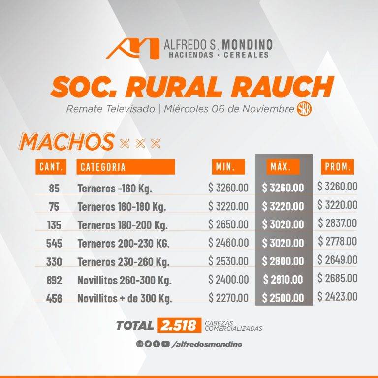 Resultado Machos Soc. Rural de Rauch