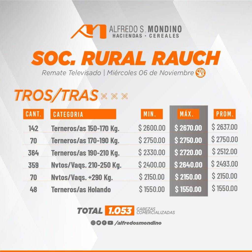 Resultado Machos y Hembras Soc. Rural Rauch