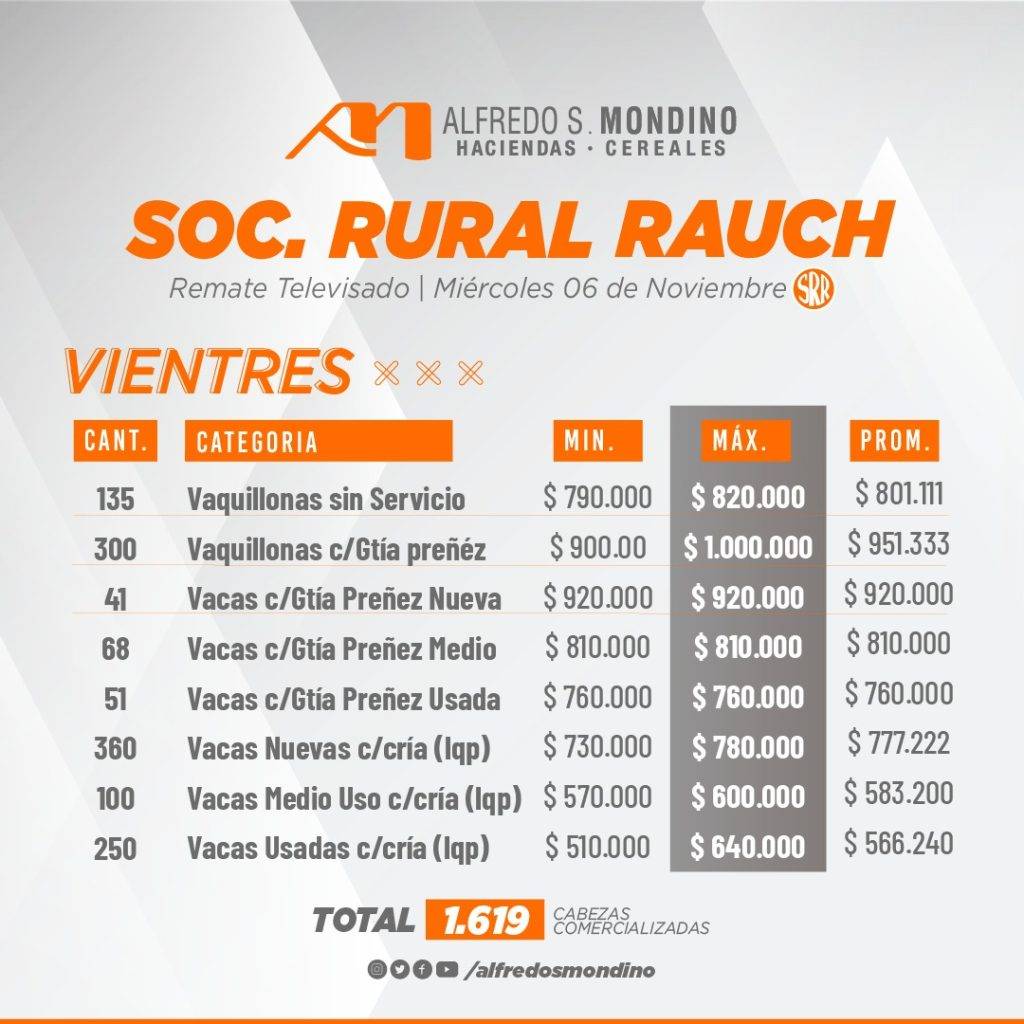 Resultado Vientres Soc. Rural Rauch