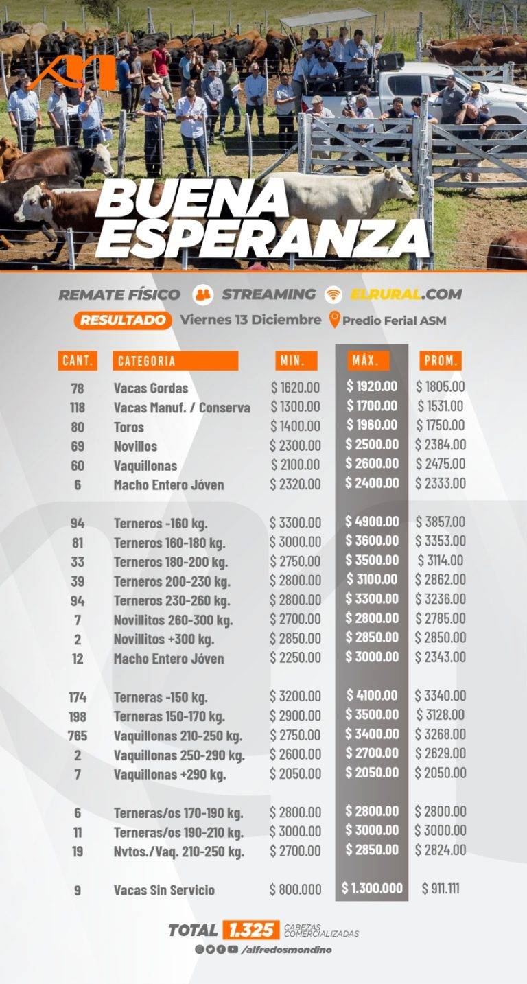 Resultado Remate Buena Esperanza