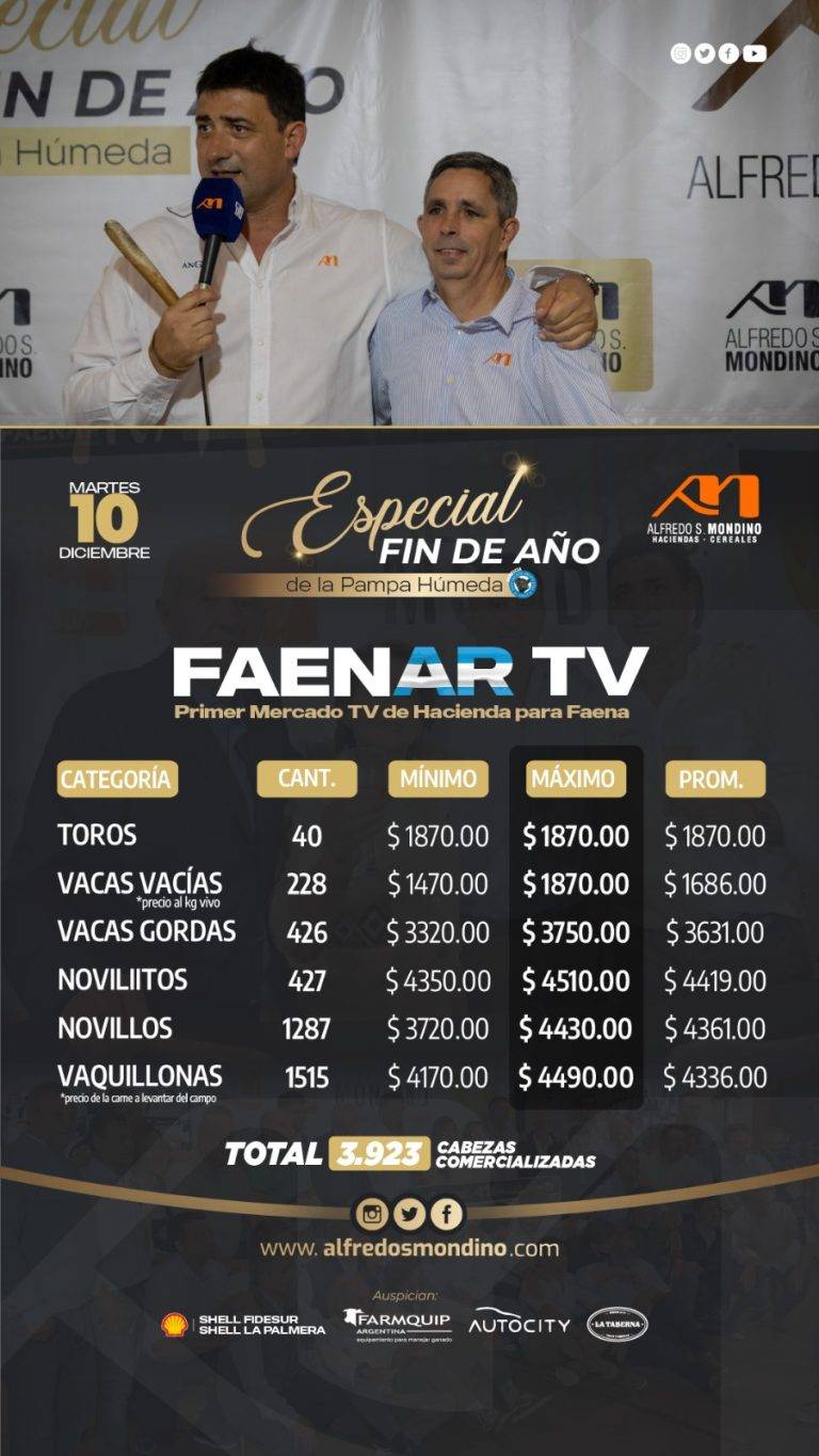 Resultado Faenar-10 de diciembre
