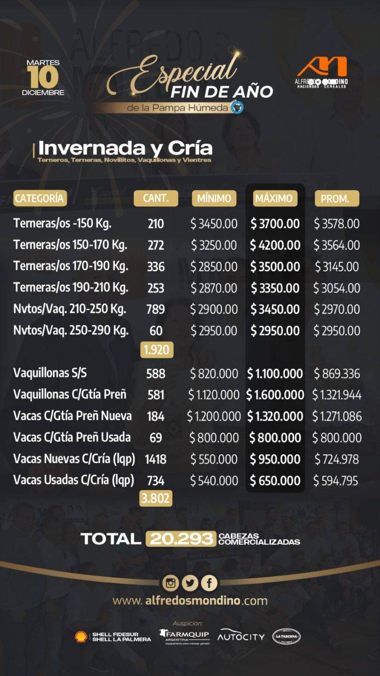 Resultado Especial Fin de Año- 10 de diciembre