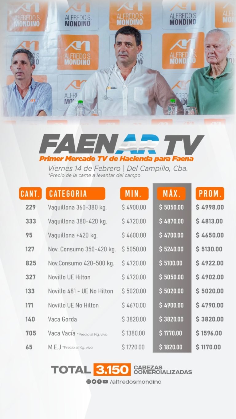 Resultados Faenar- Del Campillo