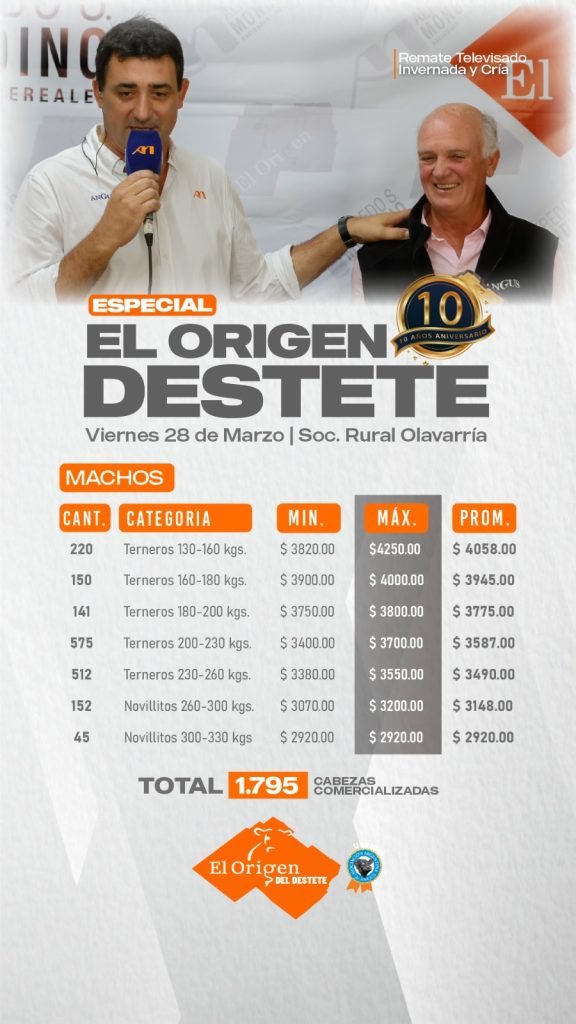 Resultado Machos- 28 de marzo