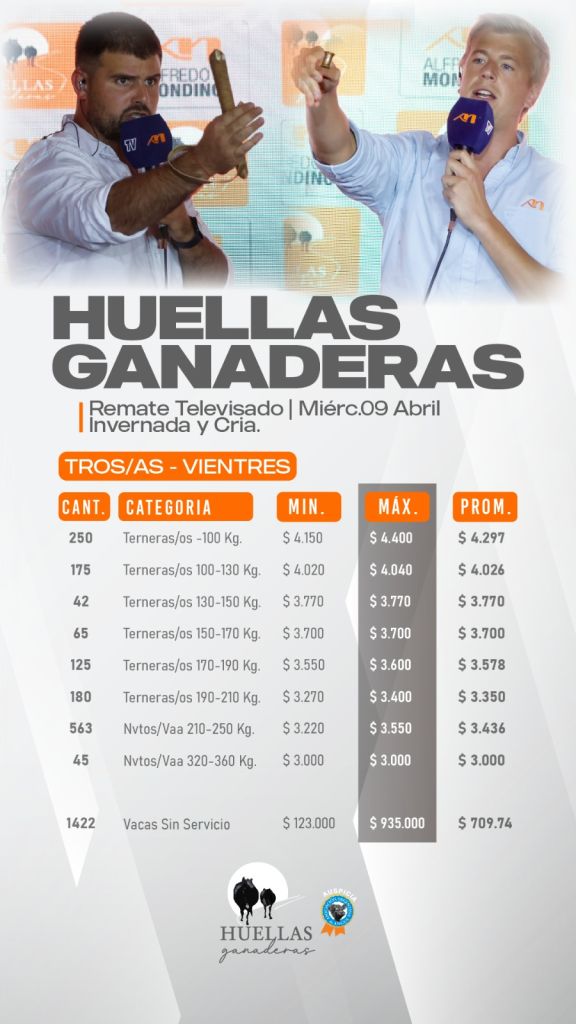 Resultado Machos y Hembras 09 de Abril