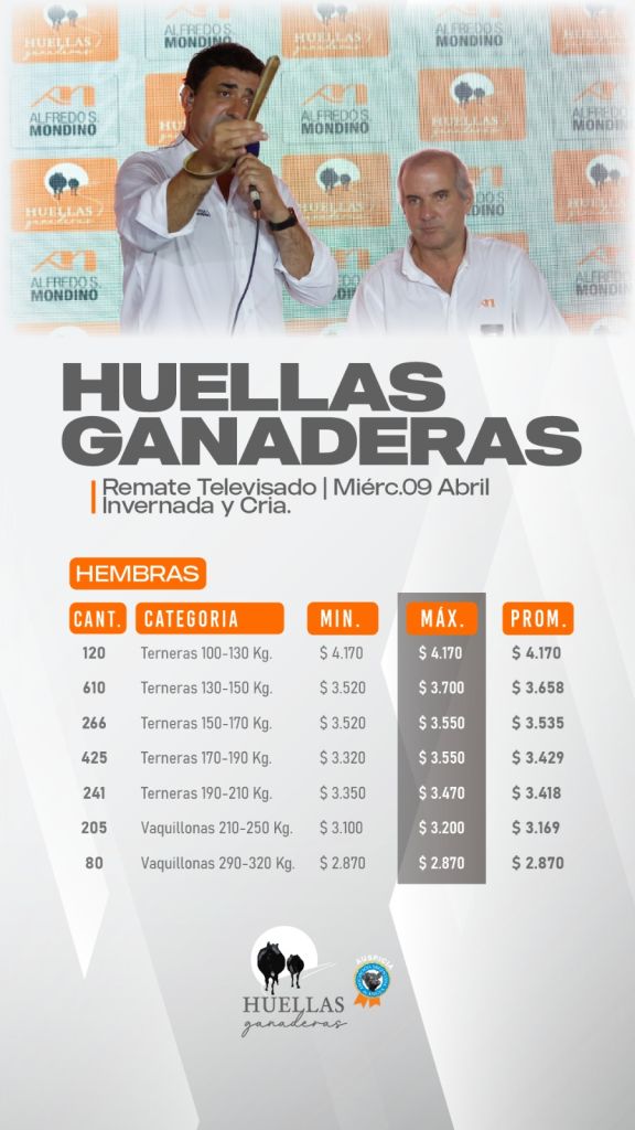 Resultado Hembras 09 de Abril